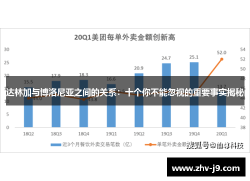 达林加与博洛尼亚之间的关系:十个你不能忽视的重要事实揭秘 达林加与博洛尼亚之间的关系:十个你不能忽视的重要事实揭秘