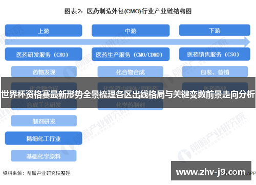 世界杯资格赛最新形势全景梳理各区出线格局与关键变数前景走向分析