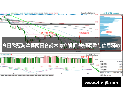 今日欧冠淘汰赛两回合战术博弈解析 关键调整与信号释放 今日欧冠淘汰赛两回合战术博弈解析 关键调整与信号释放