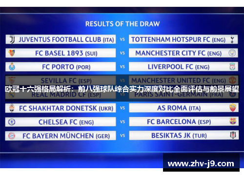 欧冠十六强格局解析:前八强球队综合实力深度对比全面评估与前景展望 欧冠十六强格局解析:前八强球队综合实力深度对比全面评估与前景展望