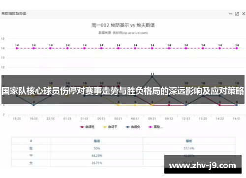 国家队核心球员伤停对赛事走势与胜负格局的深远影响及应对策略 国家队核心球员伤停对赛事走势与胜负格局的深远影响及应对策略