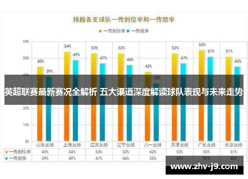 英超联赛最新赛况全解析 五大渠道深度解读球队表现与未来走势 英超联赛最新赛况全解析 五大渠道深度解读球队表现与未来走势