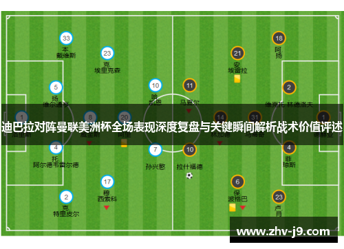 迪巴拉对阵曼联美洲杯全场表现深度复盘与关键瞬间解析战术价值评述 迪巴拉对阵曼联美洲杯全场表现深度复盘与关键瞬间解析战术价值评述