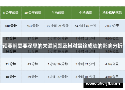 预赛前需要深思的关键问题及其对最终成绩的影响分析