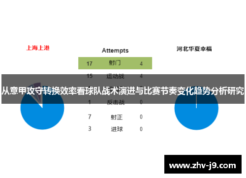 从意甲攻守转换效率看球队战术演进与比赛节奏变化趋势分析研究
