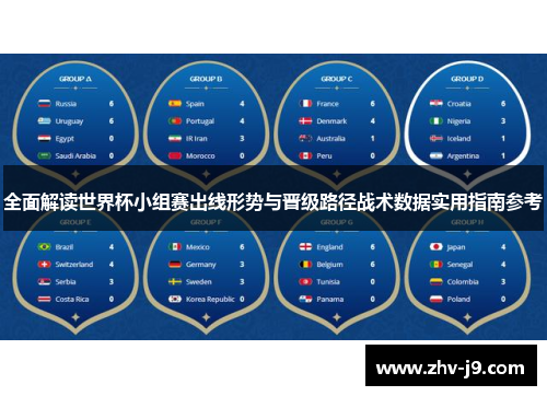 全面解读世界杯小组赛出线形势与晋级路径战术数据实用指南参考