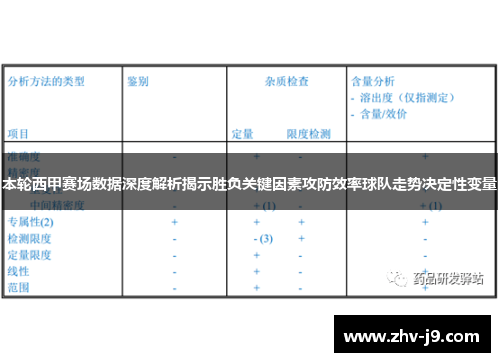 本轮西甲赛场数据深度解析揭示胜负关键因素攻防效率球队走势决定性变量