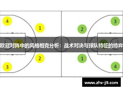 欧冠对阵中的风格相克分析：战术对决与球队特征的博弈