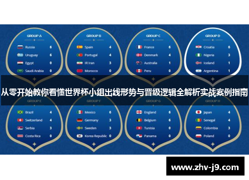从零开始教你看懂世界杯小组出线形势与晋级逻辑全解析实战案例指南 从零开始教你看懂世界杯小组出线形势与晋级逻辑全解析实战案例指南