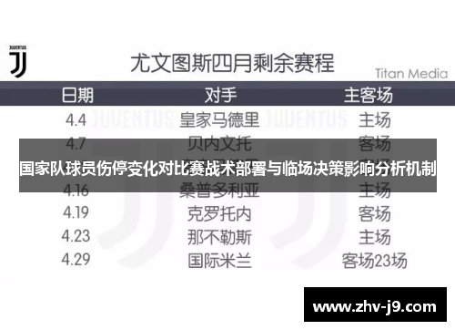 国家队球员伤停变化对比赛战术部署与临场决策影响分析机制 国家队球员伤停变化对比赛战术部署与临场决策影响分析机制