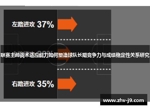 联赛主帅战术适应能力如何塑造球队长期竞争力与成绩稳定性关系研究 联赛主帅战术适应能力如何塑造球队长期竞争力与成绩稳定性关系研究